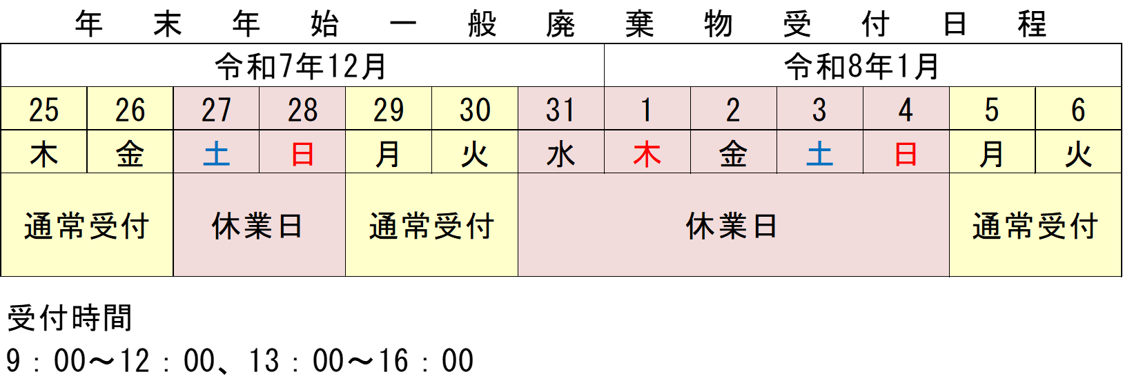 年末年始稼働状況